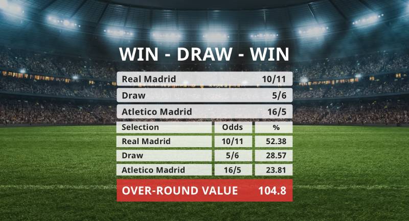 Các loại Odds được sử dụng rộng rãi khi đặt cược