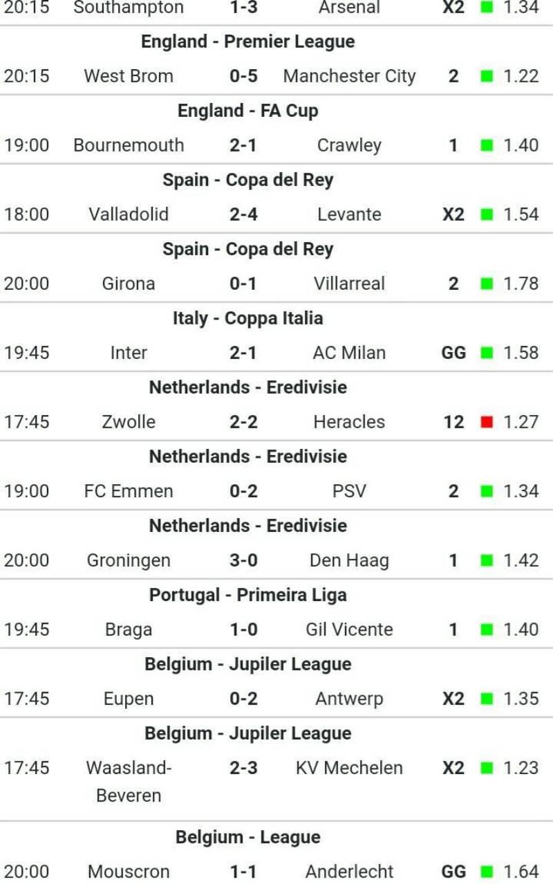 Cách soi tỷ lệ odds hiệu quả